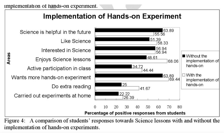 teach science curriculum