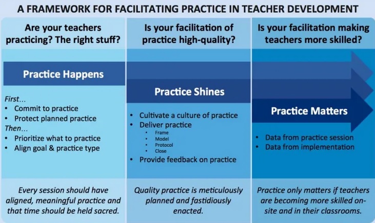Professional Development