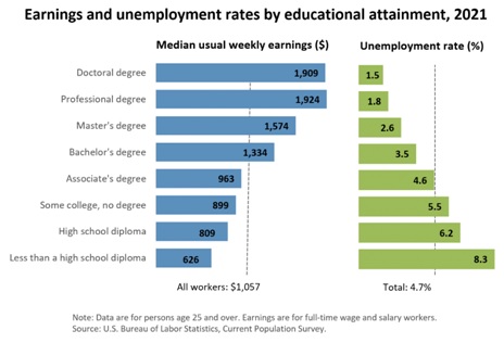 UAE Education