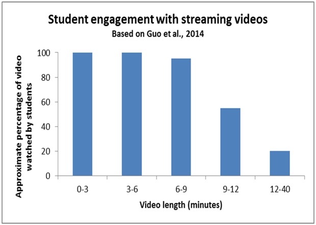 Student engagement