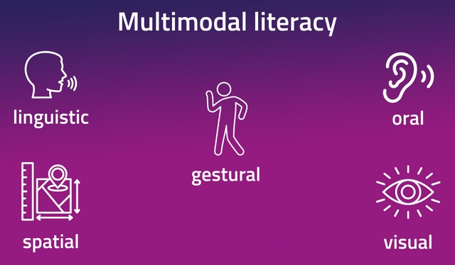 multimodal literacy