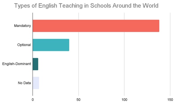 teaching English around the world