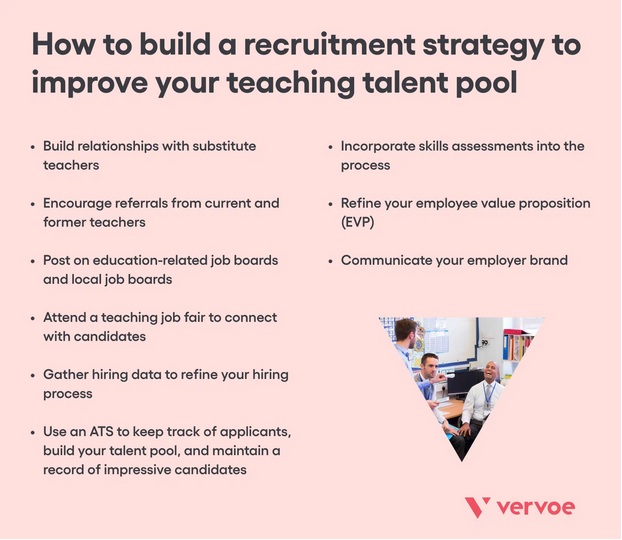 Build a recruitment strategy