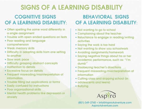 Signs of a learning disability