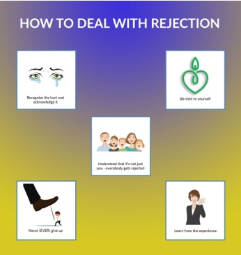Rejection from TEFL jobs