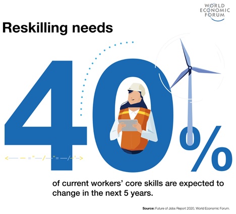 Digital Skill