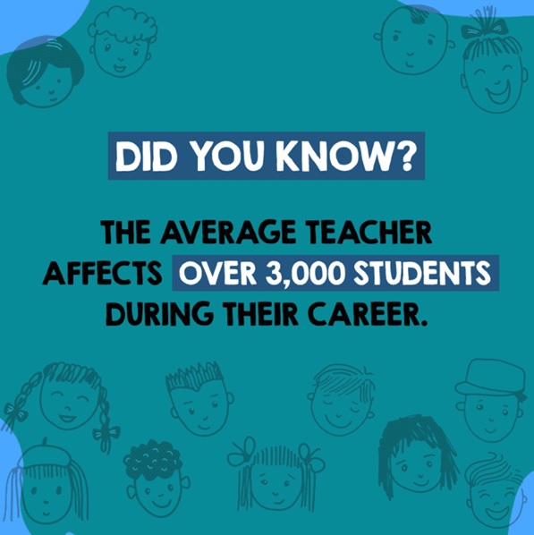 Teaching Career