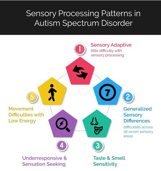 Sensory Integration Therapy