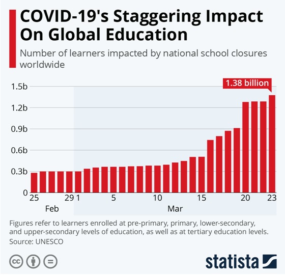 Impact of global education