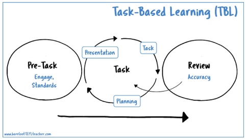 Task-Based Learning