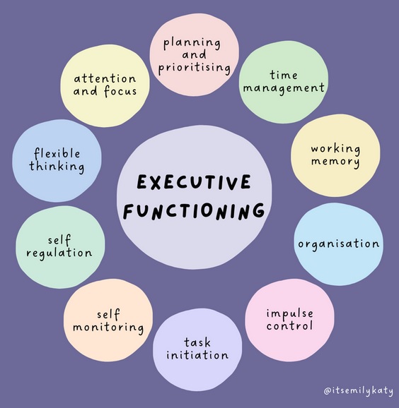 Executive Functioning