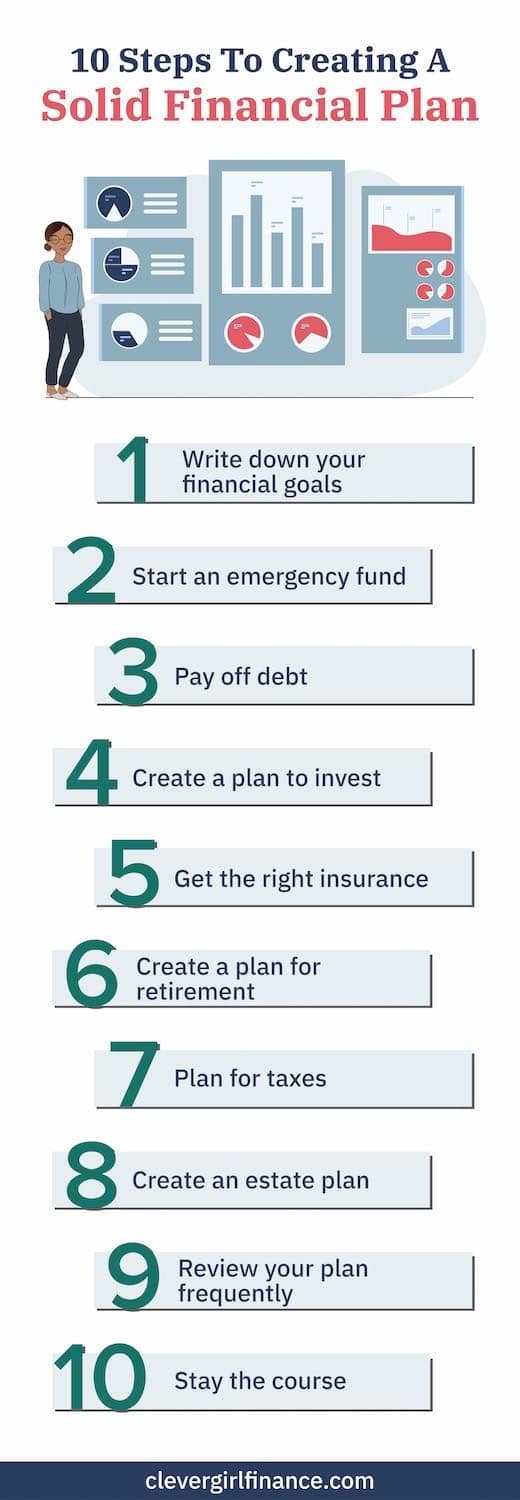 10 steps to creating a solid financial plan