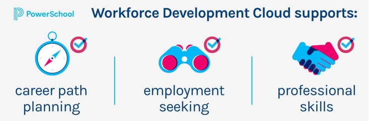 Workforce development cloud support