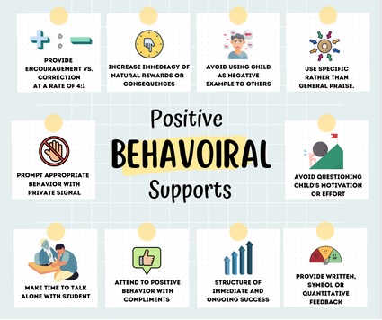 Positive Behavoiral