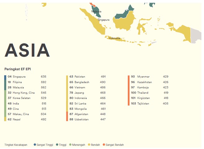 speaking English compares countries