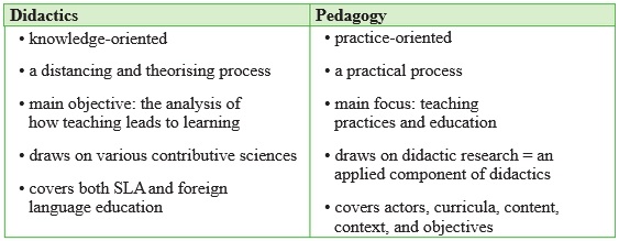 Pedagogy And Didactics