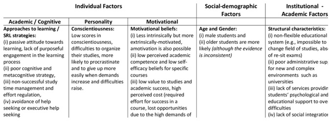 Fundamental Ways To Help Students