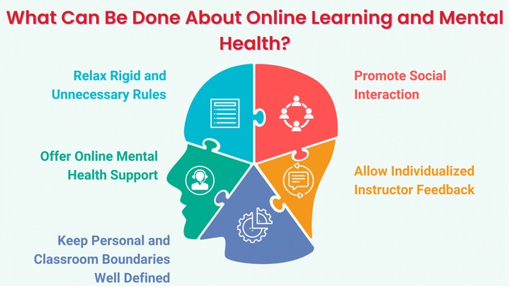 Education Mental Health