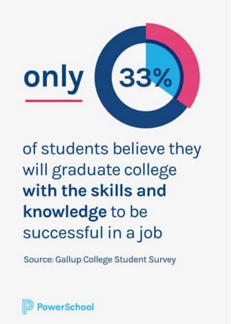 student need for new skills