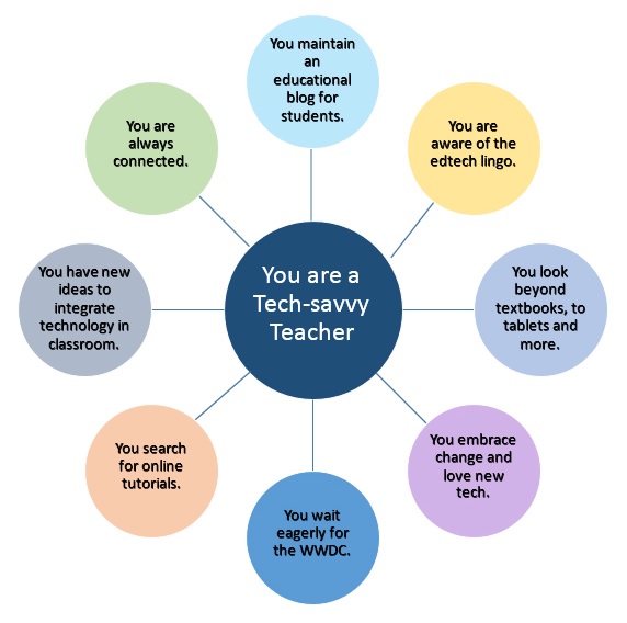 Tech-Savvy