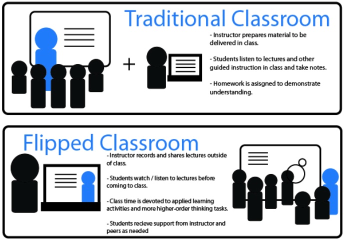 teaching classroom