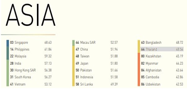 Asian countries