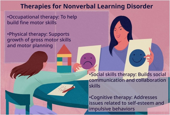 Nonverbal Learning Disabilities