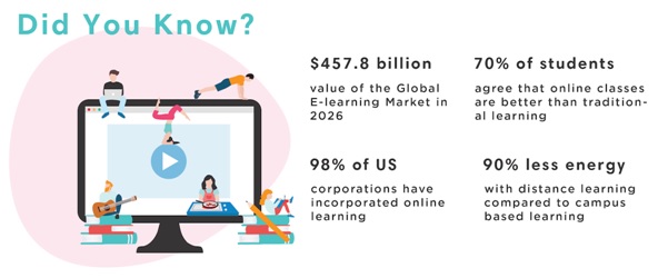 online to ESL students