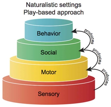 Incorporating auditory elements