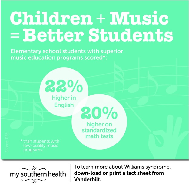 Children integrating outdoor music