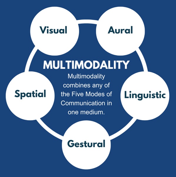 multimodality