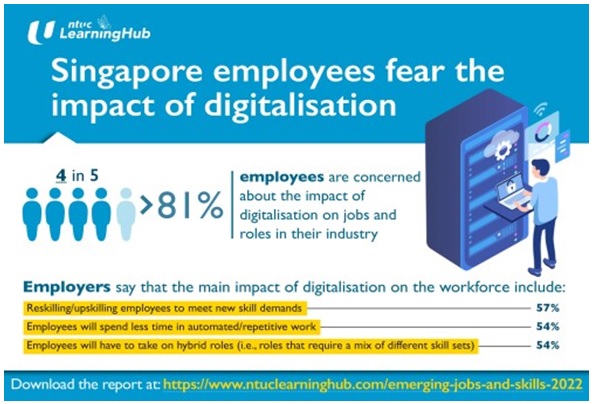 Singapore Workforce