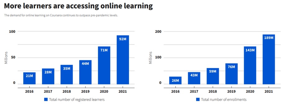 Online Teaching