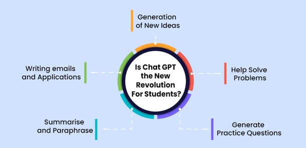 ChatGPT revolutionize the education
