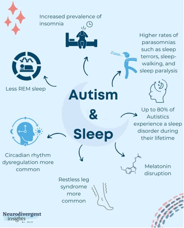Autism & Sleep