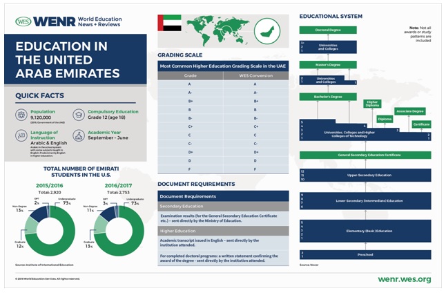 Education in UAE