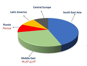 Global Job Oppurtunities