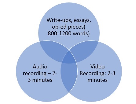 Format For Submission your vision for Education in 2050